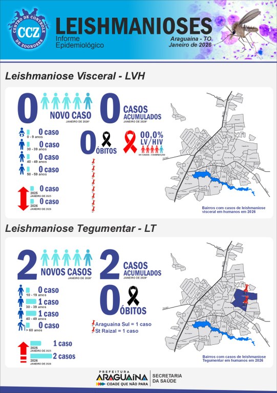 Boletim Leishmanioses Fevereiro 2026.jpeg