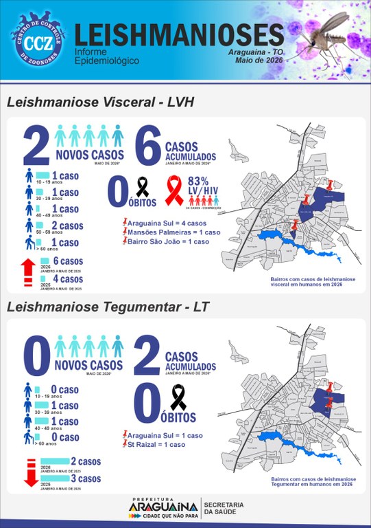 LEISHMANIOSES Maio-2026.jpeg