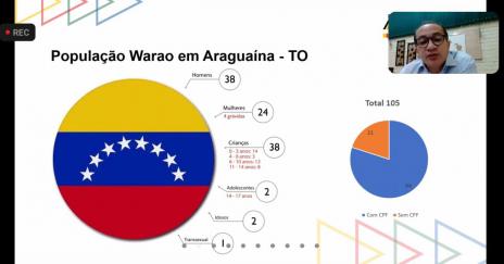 Araguaína cria comitê para assistência aos venezuelanos e pessoas em situação de rua