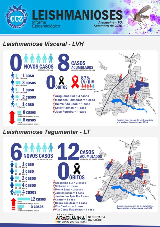 LEISHMANIOSES-OUTUBRO-2026